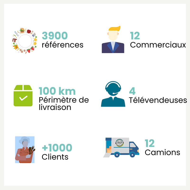 Notre histoire